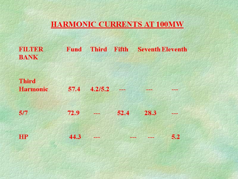 HARMONIC CURRENTS AT 100MW FILTER Fund Third Fifth Seventh Eleventh BANK   Third